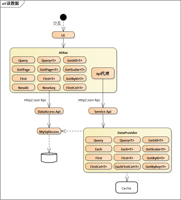 /dt-docs/2%E5%9F%BA%E7%A1%80/1%E6%80%BB%E4%BD%93%E6%9E%B6%E6%9E%84/13.png /dt-docs/2%E5%9F%BA%E7%A1%80/1%E6%80%BB%E4%BD%93%E6%9E%B6%E6%9E%84/13.png