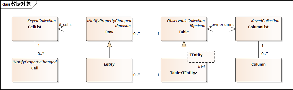 /dt-docs/4%E5%AE%9E%E4%BD%93%E6%A1%86%E6%9E%B6/1%E4%BB%8Erow%E5%88%B0entity/29.png /dt-docs/4%E5%AE%9E%E4%BD%93%E6%A1%86%E6%9E%B6/1%E4%BB%8Erow%E5%88%B0entity/29.png