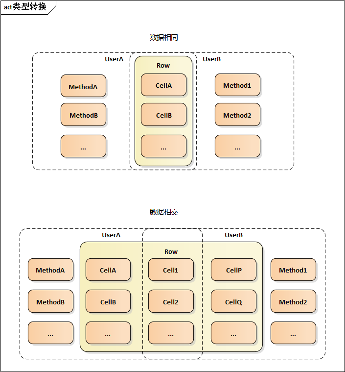 /dt-docs/4%E5%AE%9E%E4%BD%93%E6%A1%86%E6%9E%B6/1%E4%BB%8Erow%E5%88%B0entity/36.png /dt-docs/4%E5%AE%9E%E4%BD%93%E6%A1%86%E6%9E%B6/1%E4%BB%8Erow%E5%88%B0entity/36.png